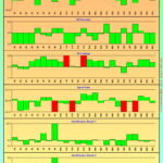 Graphs2