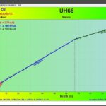 SMUH3_Result-s