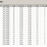 Stryde_DeploymentStats3
