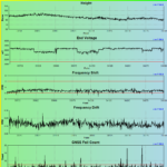 Stryde_LineProfile-Harvest