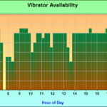 VAPSDB3VibAvail