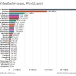 annual-number-of-deaths-by-cause